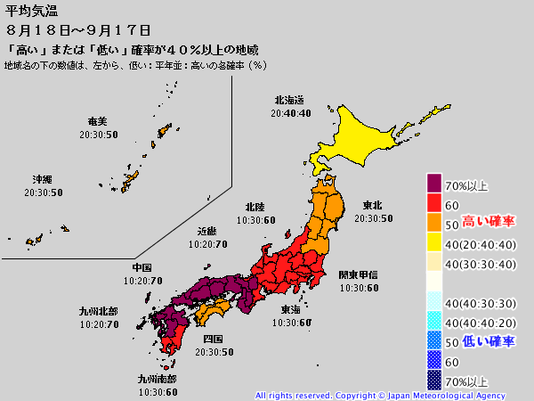 予想気温のイラスト